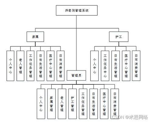管理系统架构图,构建高效信息系统的关键