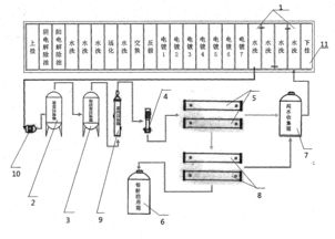 废液收集系统,废液收集系统的概述