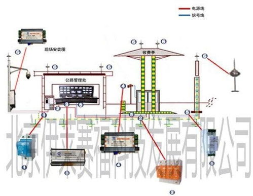 高速公路机电工程系统,保障安全与便捷的智能基石