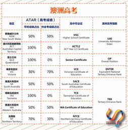 高考评分系统,新政策下的变革与挑战