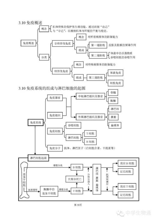 高中生物免疫系统疾病,高中生物免疫系统疾病解析