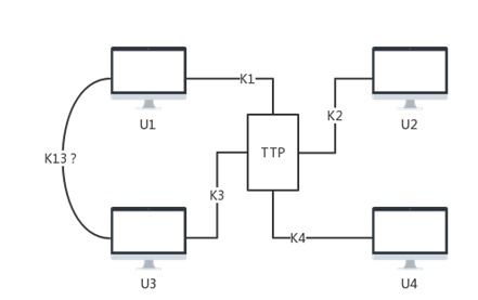 共享密钥系统,安全通信的基石