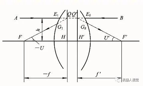 光学系统基点,光学系统基点概述
