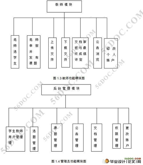 管理信息系统毕业设计,基于SpringBoot和微信小程序的机电公司管理信息系统毕业设计