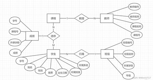 管理系统的er图,设计、绘制与应用