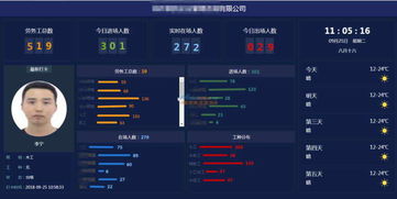 工地考勤系统,提升建筑行业管理效率的新利器