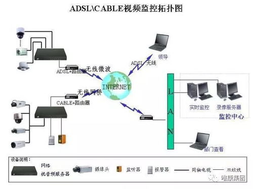 光纤监控系统图,构建高效、稳定的监控网络