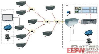 公安 视频监控系统,守护平安的“电子眼”