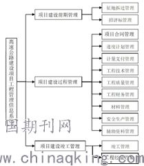 公路建设项目管理系统,公路建设项目管理系统的构建与实施