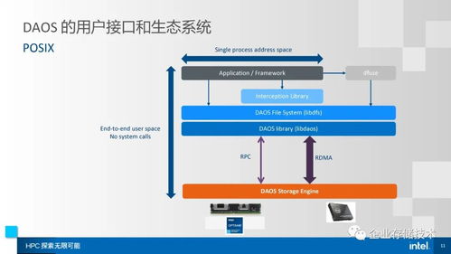高性能存储系统,高性能存储系统的概述