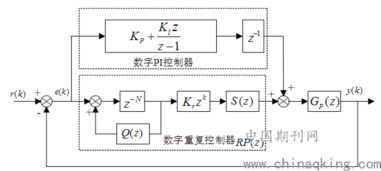 复合控制系统,复合控制系统概述
