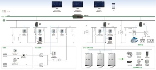 供电管理系统,供电管理系统的功能与发展前景