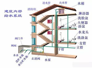 给水系统包括,给水系统概述