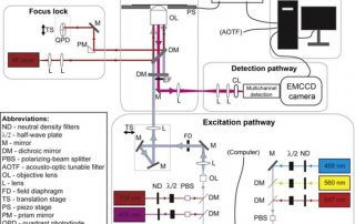光学识别系统,技术革新与广泛应用