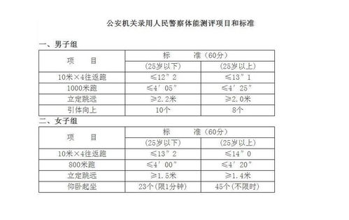 公安系统体检项目,公安系统体检项目及标准详解
