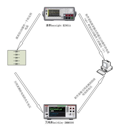 光电系统案例,光电系统在现代科技领域的应用案例解析