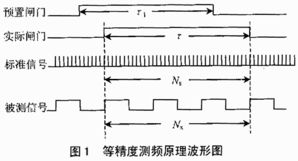 固有频率测量系统,原理、应用与优势