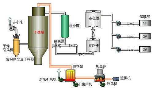 干燥系统,干燥系统的概述与重要性