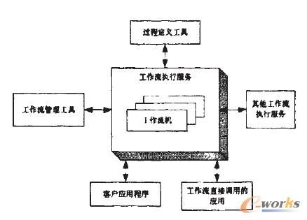 工作流系统框架,构建高效业务流程的基石