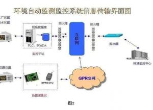 管理信息系统的环境,管理信息系统环境的构建与优化