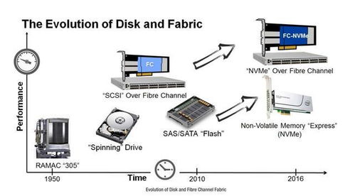 固态加装后装系统,固态硬盘加装后如何安装系统？详细教程助你轻松升级