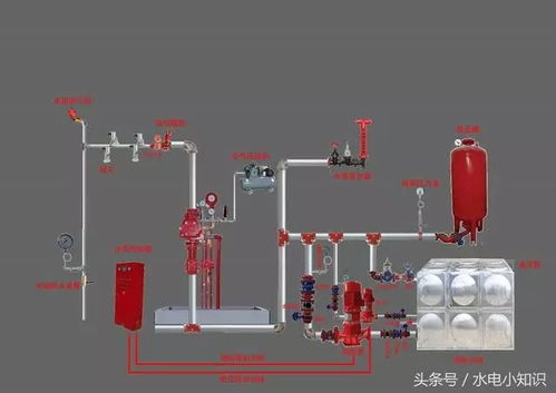 干式系统视频,高效应对低温环境下的火灾挑战