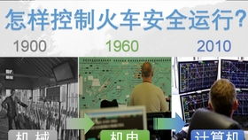 高铁系统翻译,全球交通变革的引擎