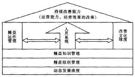 改善造系统,提升制造效率的关键策略