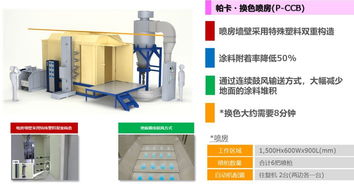 粉房系统,粉房系统在现代涂装工艺中的应用与优势