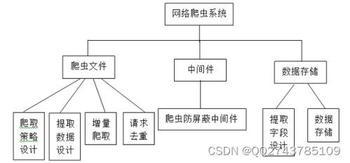 分布式网络爬虫系统,分布式网络爬虫系统的设计与实现