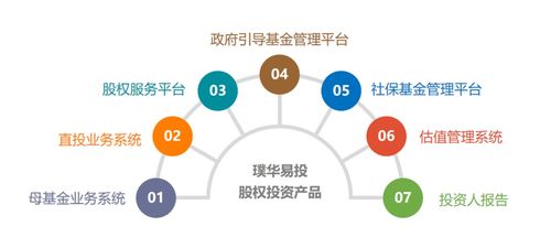 估值系统,估值系统概述