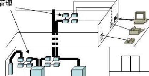 管理子系统由什么组成,管理子系统在综合布线系统中的组成与功能