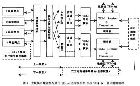 分布式处理系统,构建高效、可扩展的IT基础设施