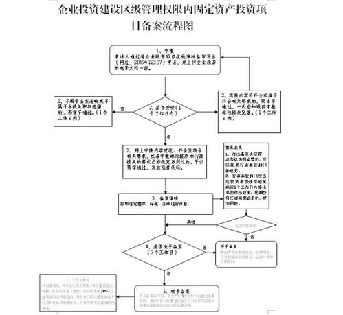 固定资产投资备案系统,提升项目管理效率的数字化解决方案