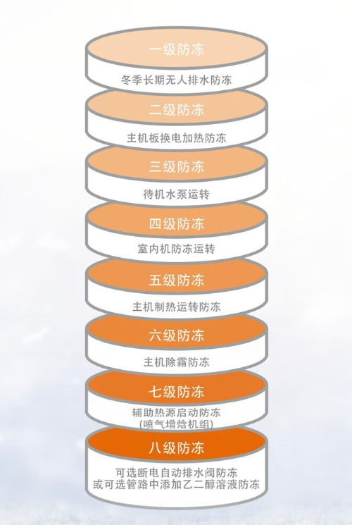 氟系统安全,保障制冷设备稳定运行的关键