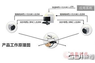 光学定位跟踪系统,光学定位跟踪系统的技术原理与应用前景