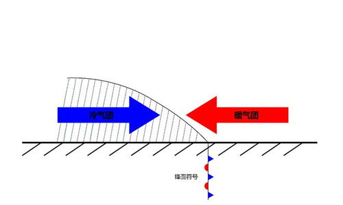 锋面系统形成原因,锋面系统形成原因详解