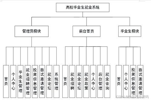高校毕业就业管理系统,高校毕业就业管理系统的设计与实现