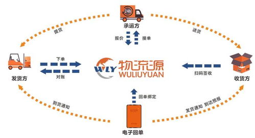 供应链物流信息系统,供应链物流信息系统的构建与优化