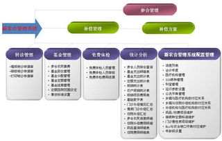 公安系统工作分类,二、公安系统的组织架构