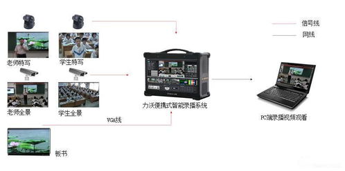 高清录播系统功能要求,高清录播系统功能要求详解
