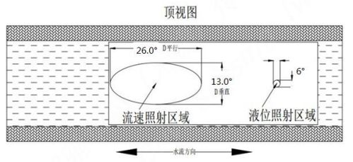 观测系统雷达,守护天空的“千里眼”