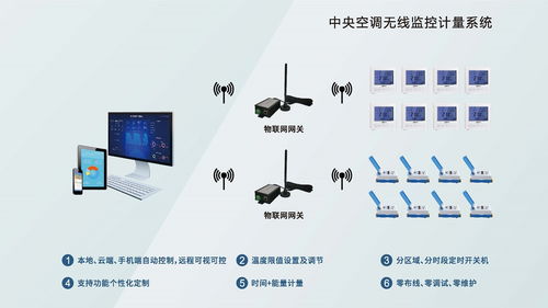 格力中心管理系统,数字化转型的先锋力量