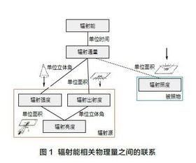 工频强辐射系统,工频强辐射系统概述
