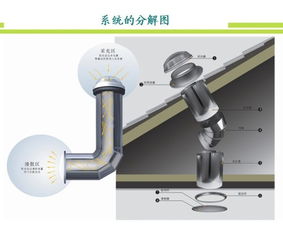 光纤导入照明系统,创新照明解决方案的崛起