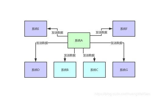 分布式系统消息中间件,核心组件与最佳实践