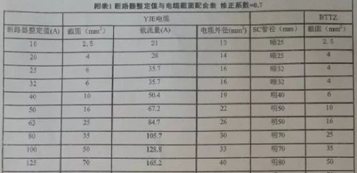 供配电系统第二版答案,渚是什么意思