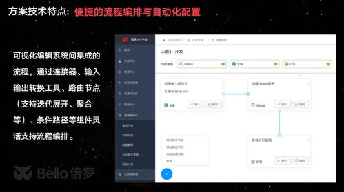 给系统打工,人工智能助力企业高效运营