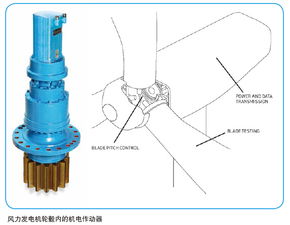 风力发电机组变桨系统,风力发电机组变桨系统的概述