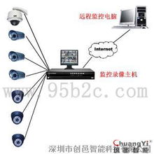 供应监控系统,技术、应用与市场前景
